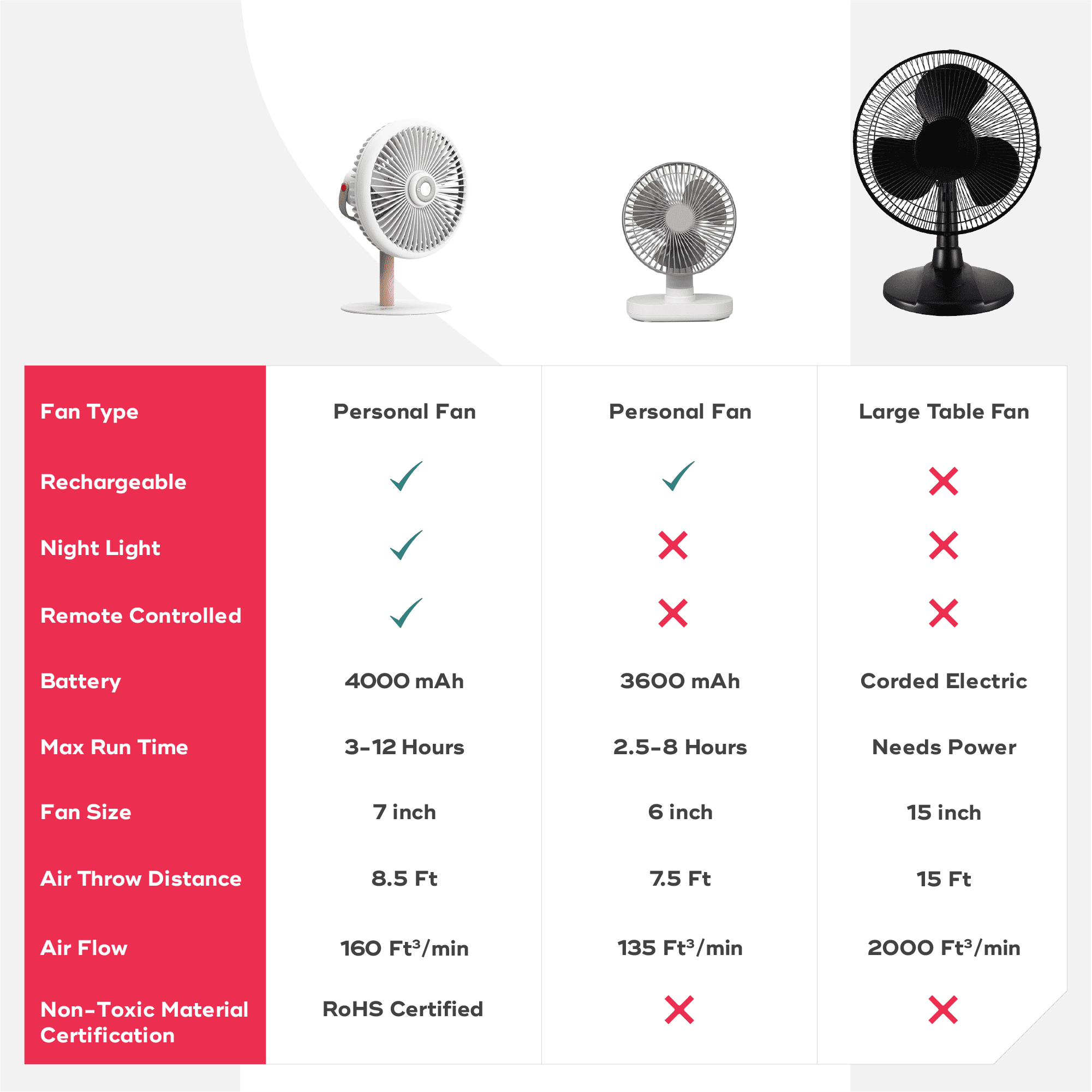 LIT | Rechargeable Table Fan with Mood Light