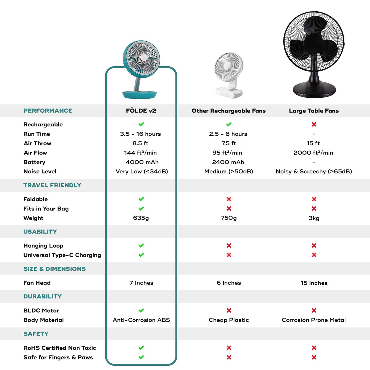 Nuke Fan NUUK FOLDE v2 | All Day Wireless™ Rechargeable Folding Fan