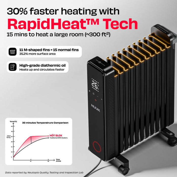 NUUK HÖT BLOX | Smart Oil Filled Radiator Heater with RapidHeat™ Tech