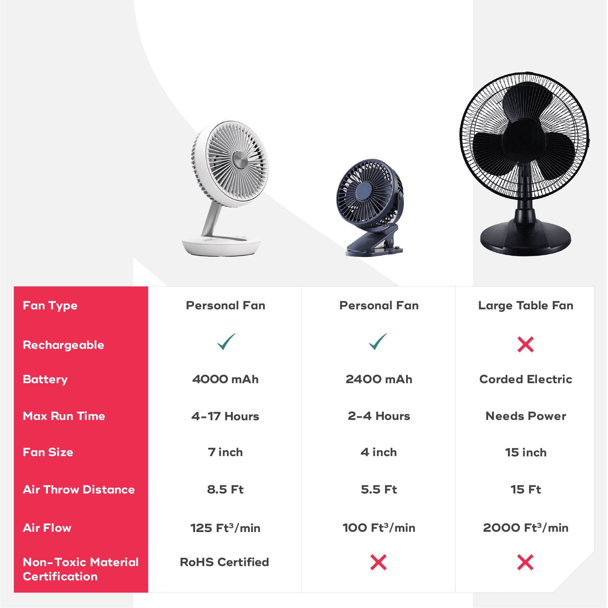 NUUK FOLDE | Rechargeable Folding Personal Fan